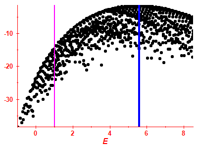 Strength function log